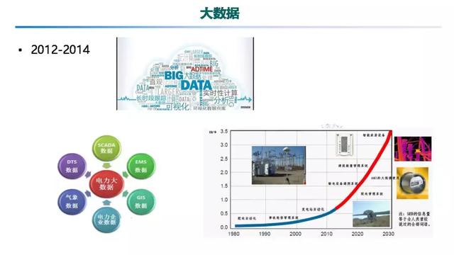 專家報告｜中國電科院張東霞：泛在電力物聯網及關鍵支撐技術應用