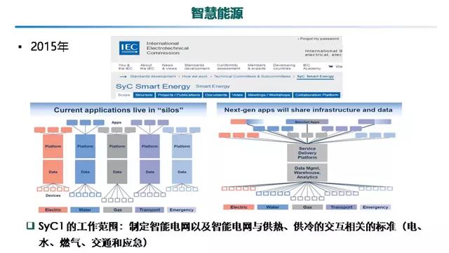 專家報告｜中國電科院張東霞：泛在電力物聯網及關鍵支撐技術應用