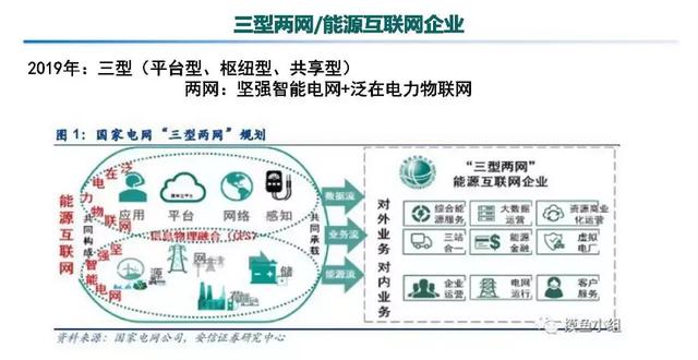 專家報告｜中國電科院張東霞：泛在電力物聯網及關鍵支撐技術應用