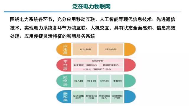 專家報告｜中國電科院張東霞：泛在電力物聯網及關鍵支撐技術應用