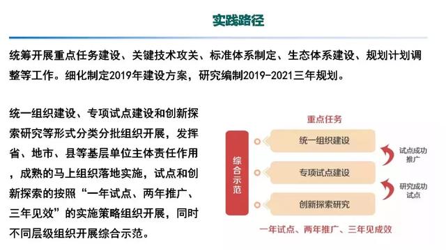 專家報告｜中國電科院張東霞：泛在電力物聯網及關鍵支撐技術應用