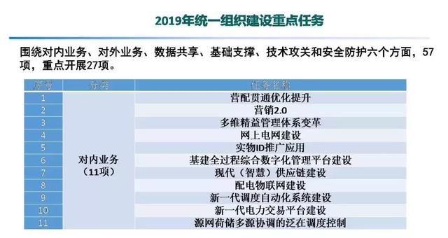 專家報告｜中國電科院張東霞：泛在電力物聯網及關鍵支撐技術應用