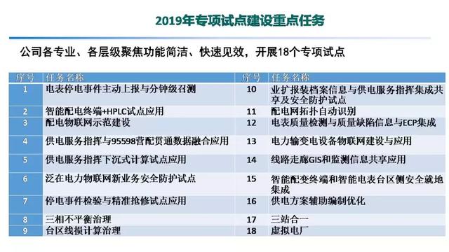 專家報告｜中國電科院張東霞：泛在電力物聯網及關鍵支撐技術應用