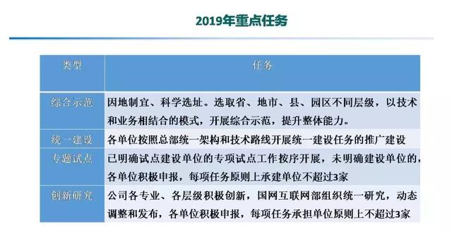 專家報告｜中國電科院張東霞：泛在電力物聯網及關鍵支撐技術應用