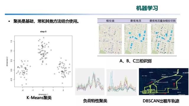 專家報告｜中國電科院張東霞：泛在電力物聯網及關鍵支撐技術應用