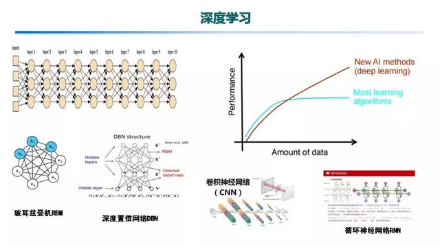 專家報告｜中國電科院張東霞：泛在電力物聯網及關鍵支撐技術應用