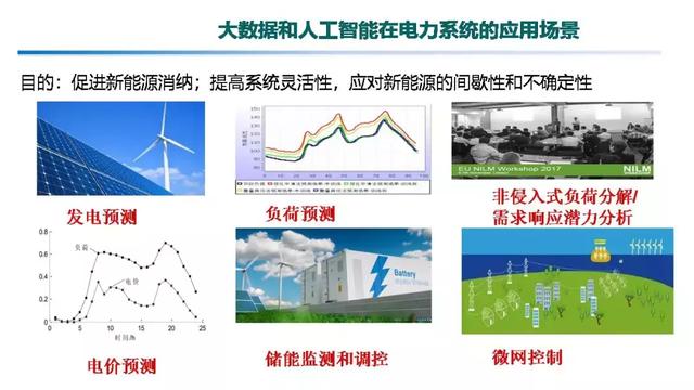 專家報告｜中國電科院張東霞：泛在電力物聯網及關鍵支撐技術應用