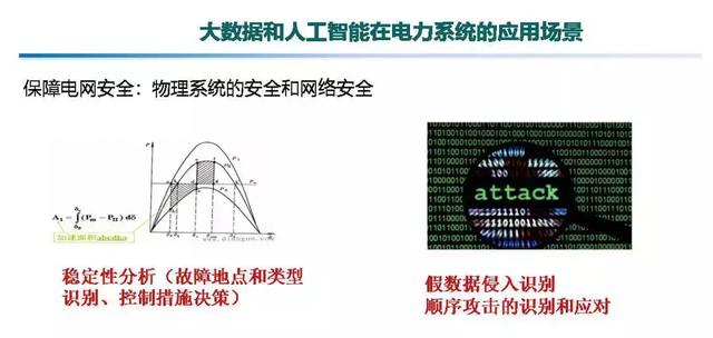 專家報告｜中國電科院張東霞：泛在電力物聯網及關鍵支撐技術應用