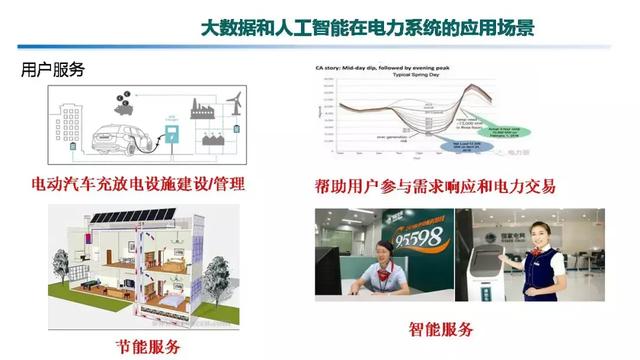 專家報告｜中國電科院張東霞：泛在電力物聯網及關鍵支撐技術應用