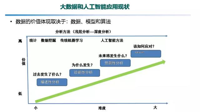 專家報告｜中國電科院張東霞：泛在電力物聯網及關鍵支撐技術應用