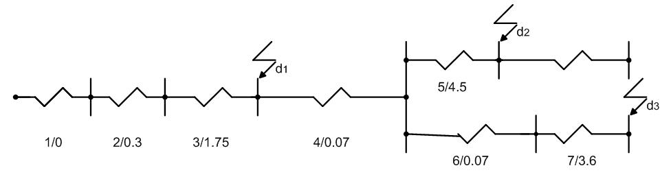 短路電流的簡易計(jì)算