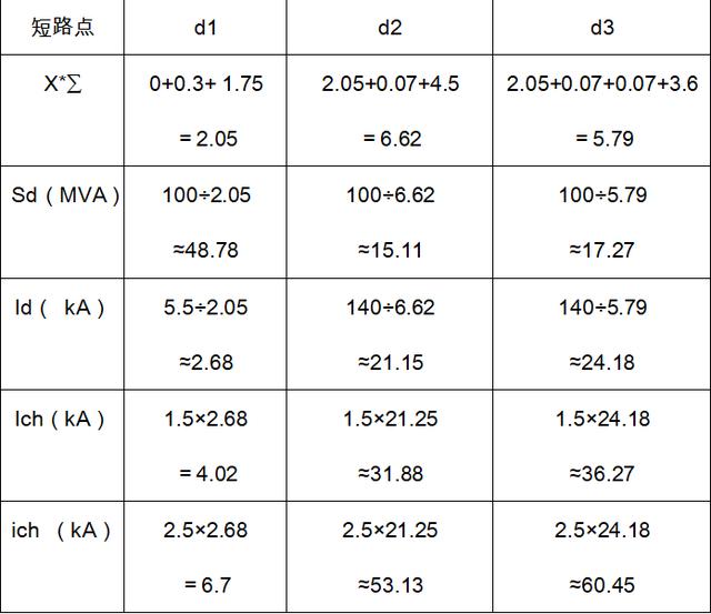 短路電流的簡易計(jì)算