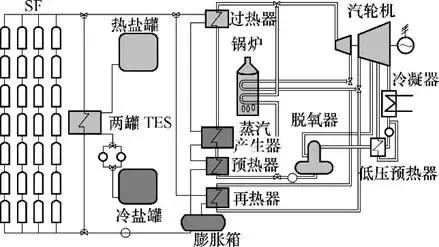 特稿：計及條件風險價值的含儲熱光熱電站與風電電力系統經濟調度