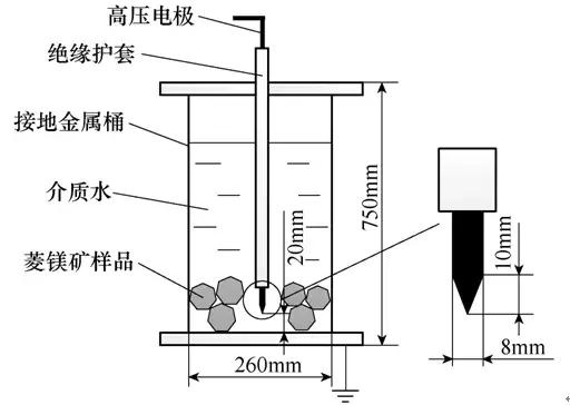 用高壓脈沖放電來(lái)破碎菱鎂礦石，效果還不錯(cuò)