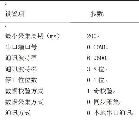 利用PLC與組態(tài)軟件設(shè)計的電機變頻調(diào)速系統(tǒng)