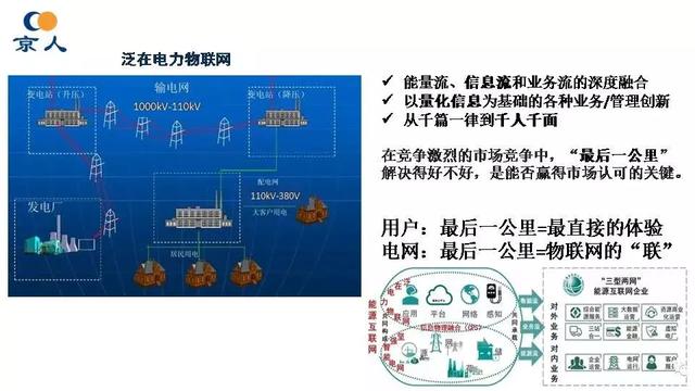 北京人民電器廠：智能配電及用戶互動