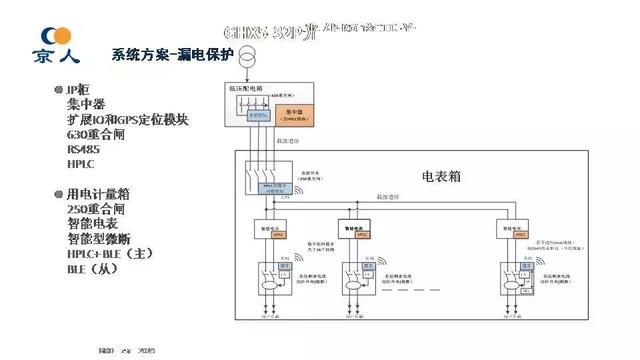 北京人民電器廠：智能配電及用戶互動