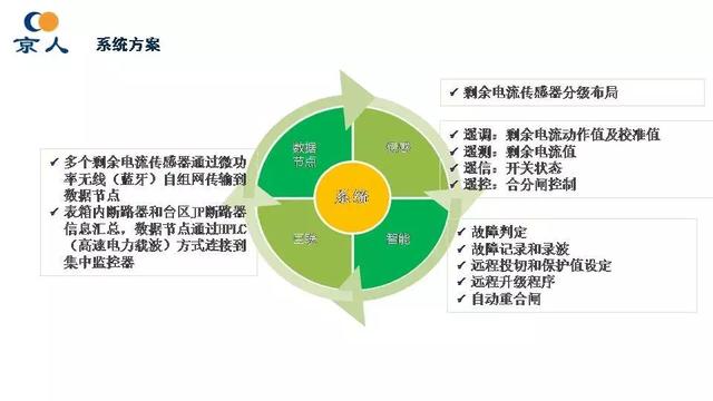 北京人民電器廠：智能配電及用戶互動