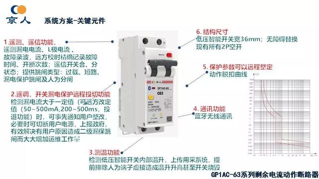 北京人民電器廠：智能配電及用戶互動