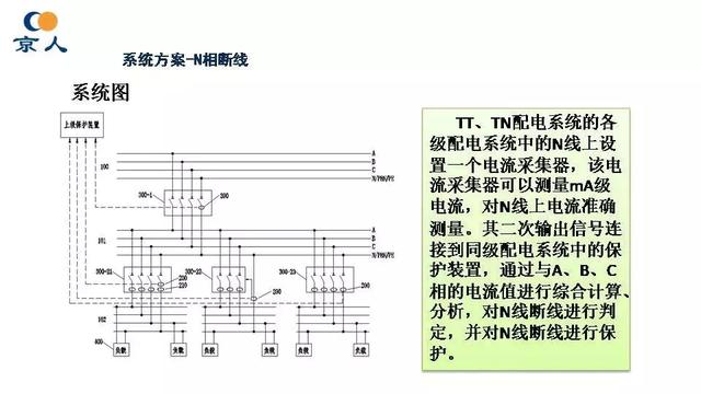 北京人民電器廠：智能配電及用戶互動