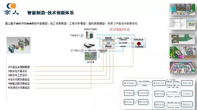 北京人民電器廠：智能配電及用戶互動