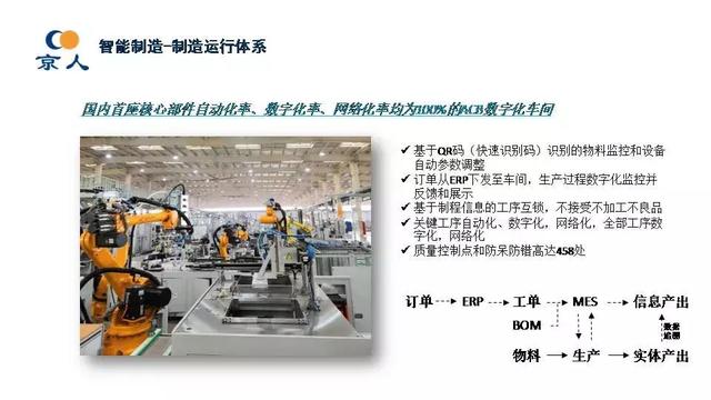 北京人民電器廠：智能配電及用戶互動