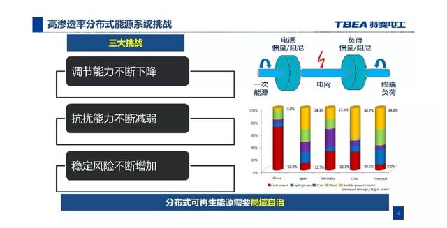 特變電工：基于電能路由器的交直流混合微網(wǎng)解決方案