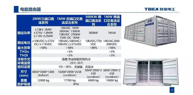 特變電工：基于電能路由器的交直流混合微網(wǎng)解決方案