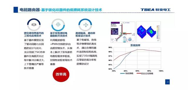 特變電工：基于電能路由器的交直流混合微網(wǎng)解決方案