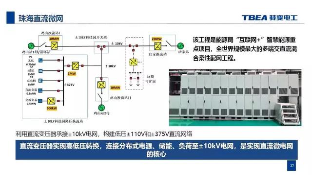 特變電工：基于電能路由器的交直流混合微網(wǎng)解決方案