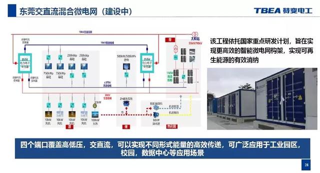 特變電工：基于電能路由器的交直流混合微網(wǎng)解決方案