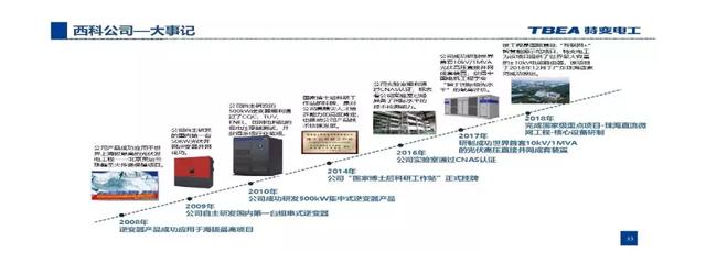 特變電工：基于電能路由器的交直流混合微網(wǎng)解決方案