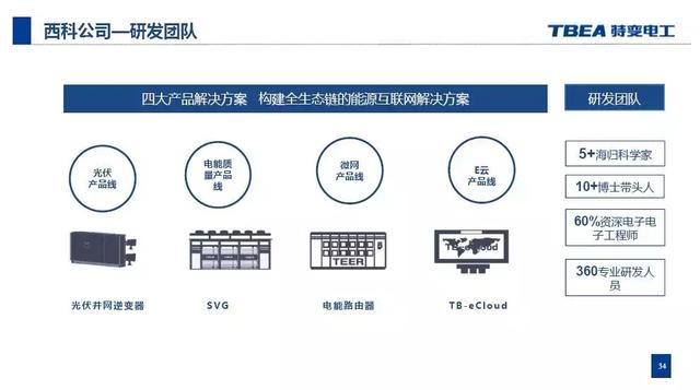 特變電工：基于電能路由器的交直流混合微網(wǎng)解決方案