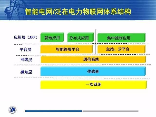 徐丙垠：IEC 61850標準在配電網中的應用