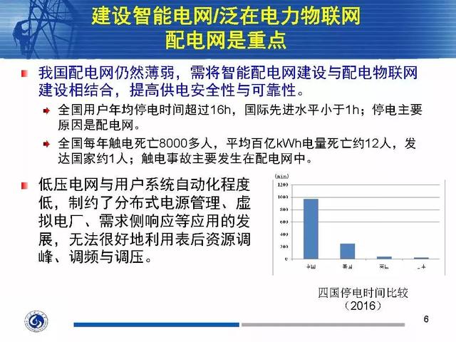 徐丙垠：IEC 61850標準在配電網中的應用