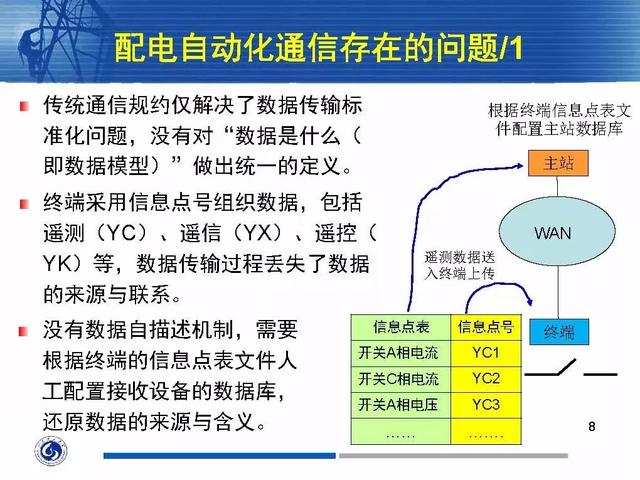 徐丙垠：IEC 61850標準在配電網中的應用