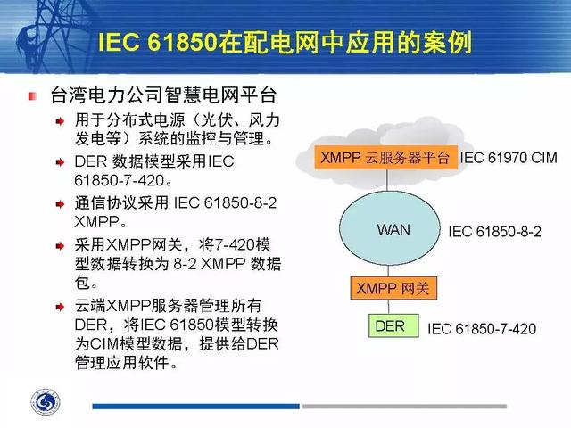 徐丙垠：IEC 61850標準在配電網中的應用