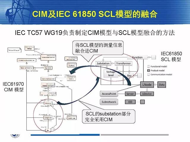 徐丙垠：IEC 61850標準在配電網中的應用