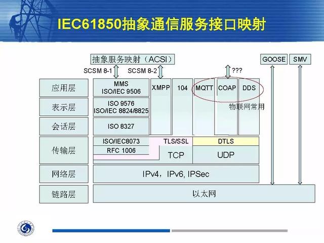 徐丙垠：IEC 61850標準在配電網中的應用