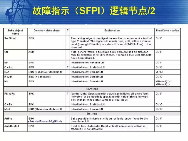 徐丙垠：IEC 61850標準在配電網中的應用