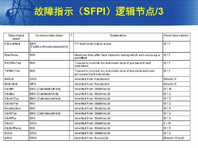 徐丙垠：IEC 61850標準在配電網中的應用