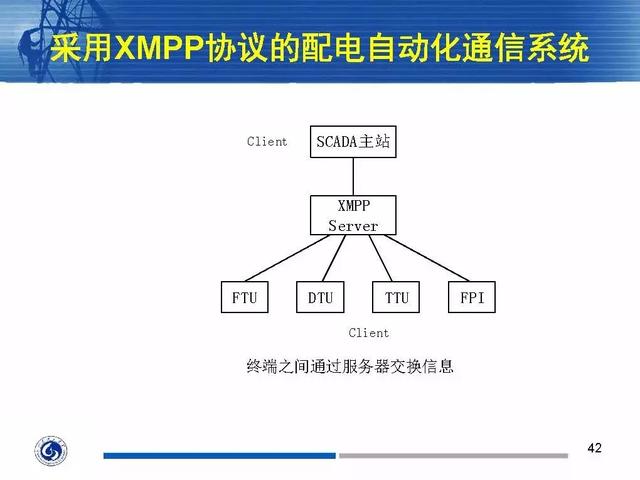 徐丙垠：IEC 61850標準在配電網中的應用