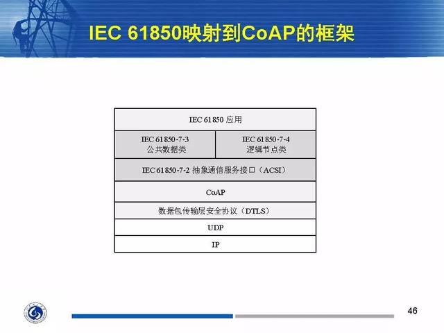 徐丙垠：IEC 61850標準在配電網中的應用