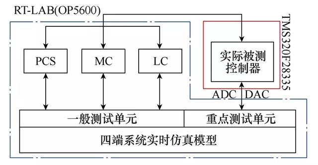 學(xué)術(shù)簡報(bào)︱多約束下光儲系統(tǒng)的靈活虛擬慣性控制方法