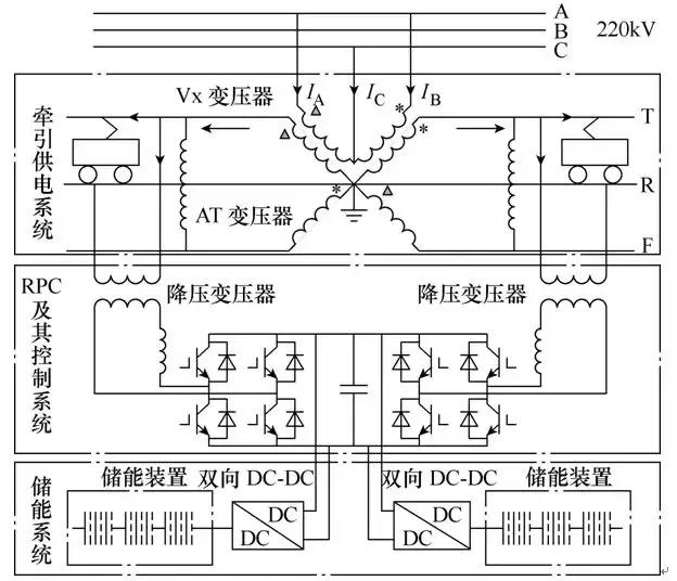 一種改進的高鐵牽引供電系統儲能方案