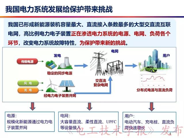 華北電力大學賈科：電力電子化電力系統保護-柔性直流配電網保護