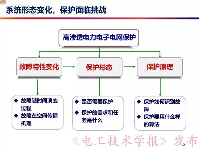 華北電力大學賈科：電力電子化電力系統保護-柔性直流配電網保護