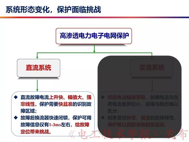 華北電力大學賈科：電力電子化電力系統保護-柔性直流配電網保護