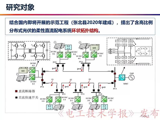 華北電力大學賈科：電力電子化電力系統保護-柔性直流配電網保護