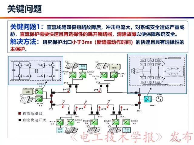 華北電力大學賈科：電力電子化電力系統保護-柔性直流配電網保護